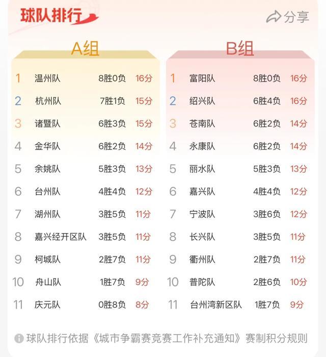 开始回追 开始回追